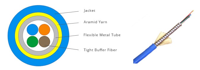 Tutorial de cables de fibra óptica blindados